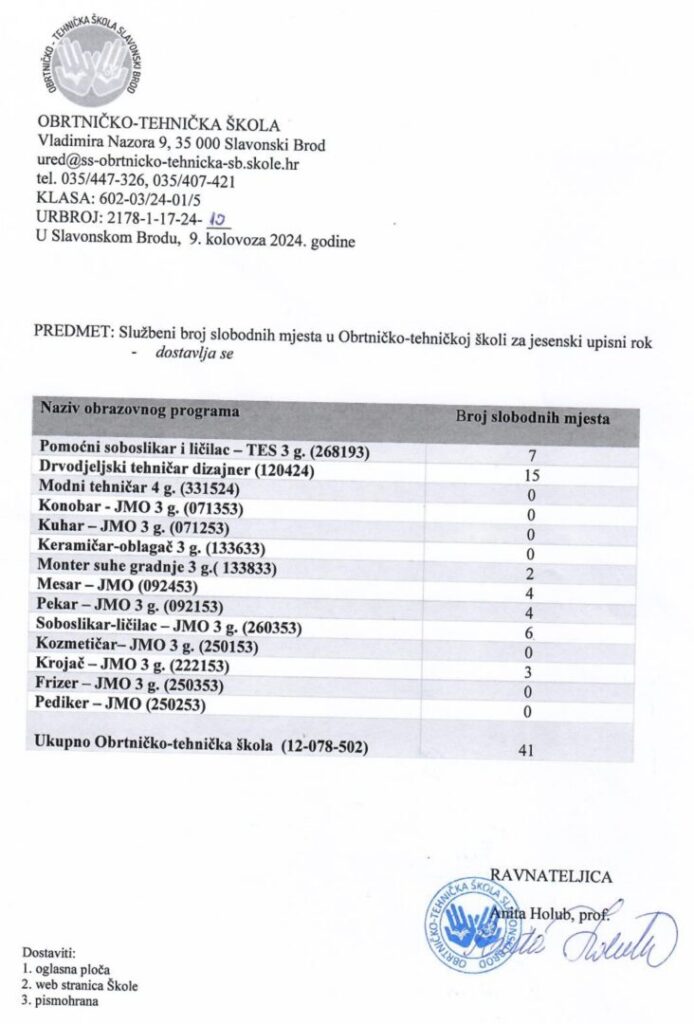 Službeni broj slobodnih mjesta 2024