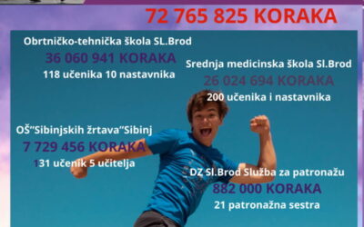 Međunarodni dan epilepsije (#EpilepsyDay) – 10. veljače 2025. godine.